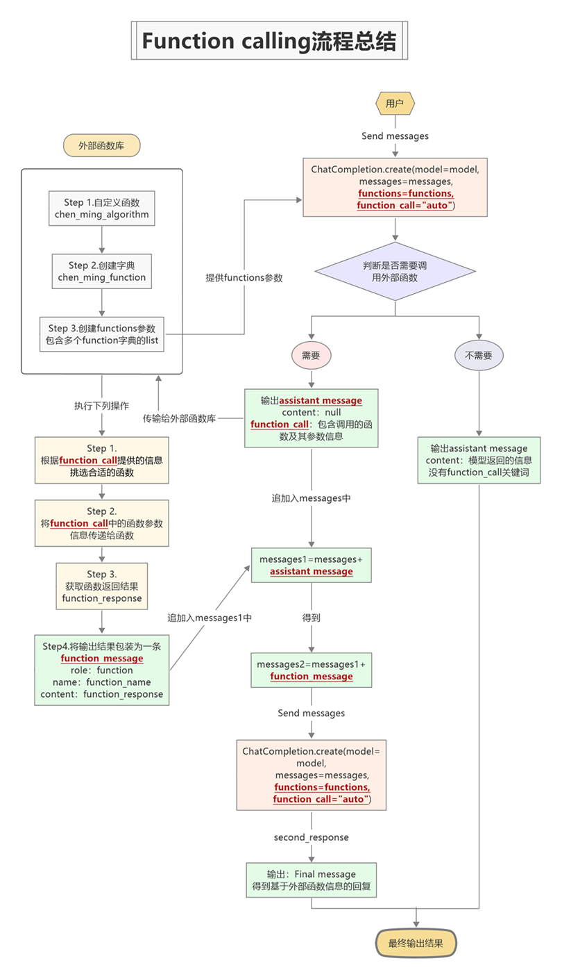 functioncall1