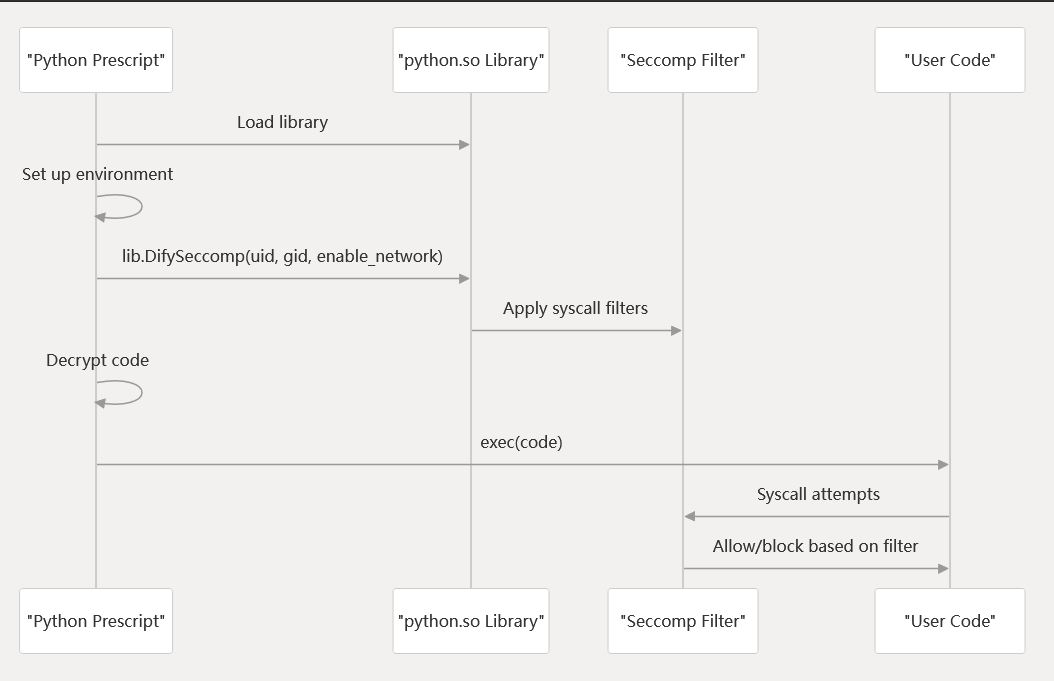 python-seccomp.png
