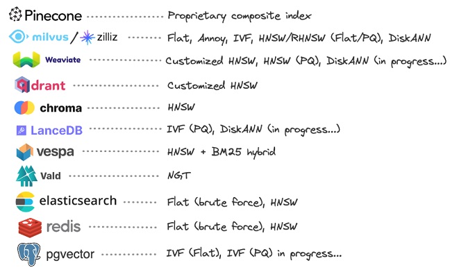 index