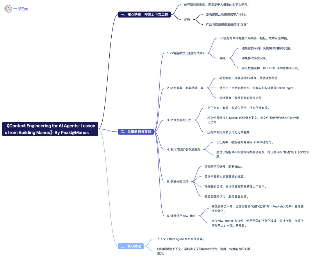 contextEngineering.webp