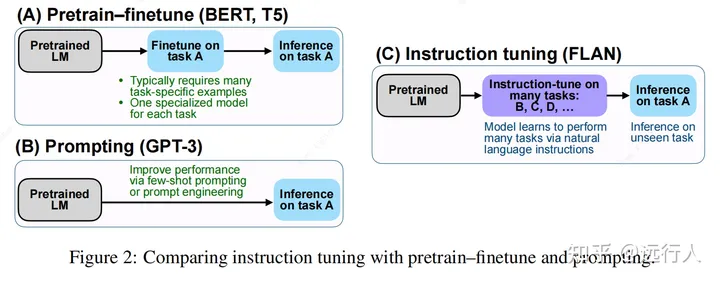 instructTuning