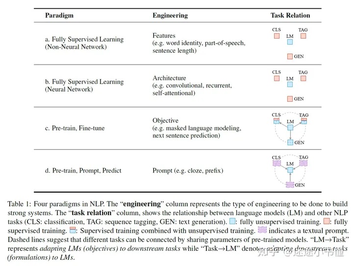 npl4Paragiam