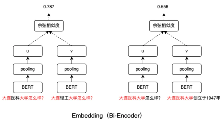 embedding