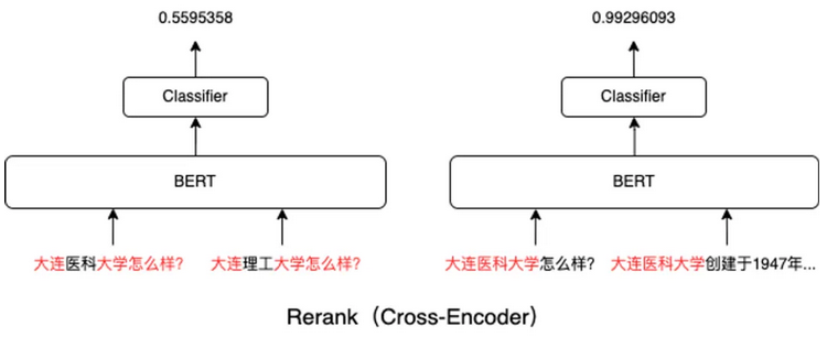 reranker