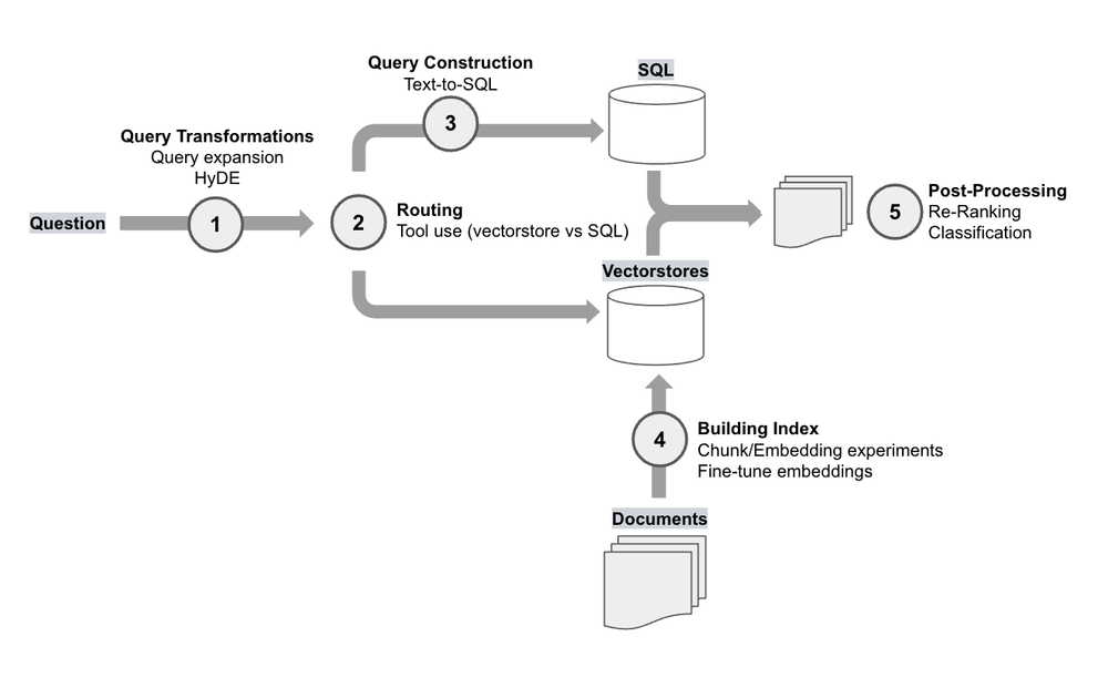 openai-rag