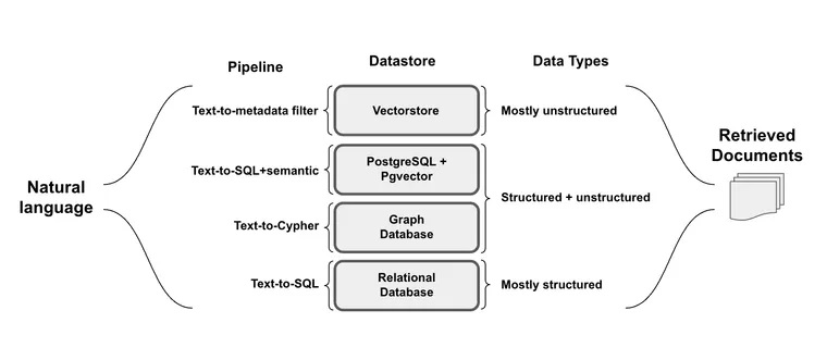 structured_data_stacks