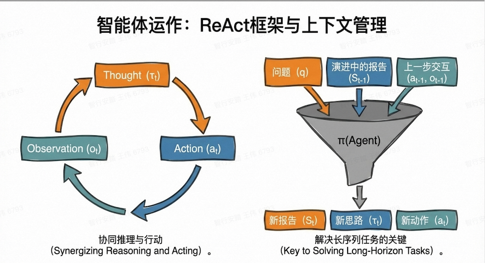 Tongyi DeepResearch