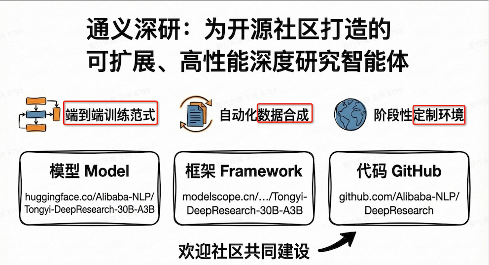 Tongyi DeepResearch