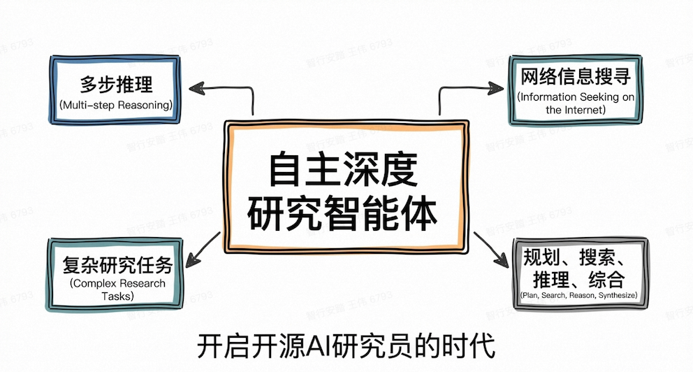 Tongyi DeepResearch