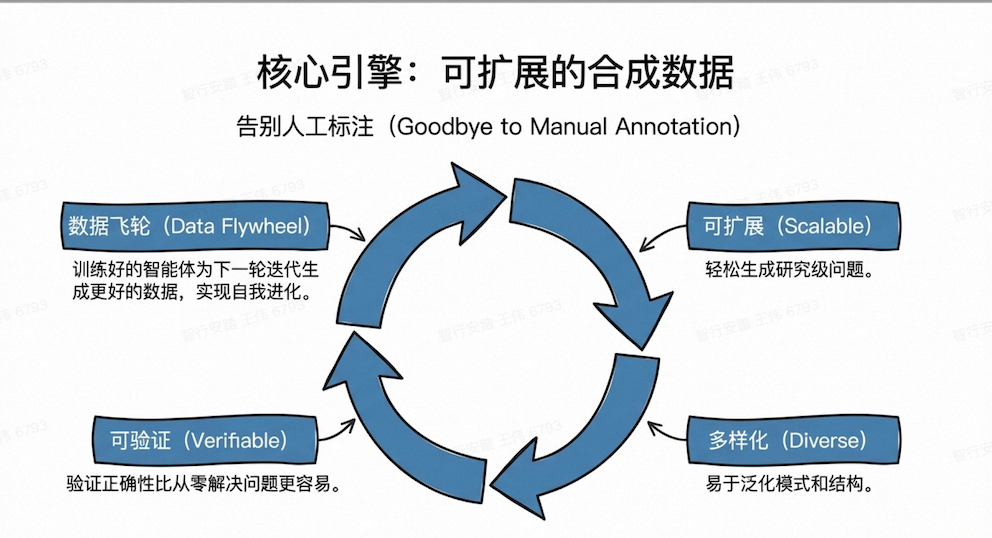 Tongyi DeepResearch