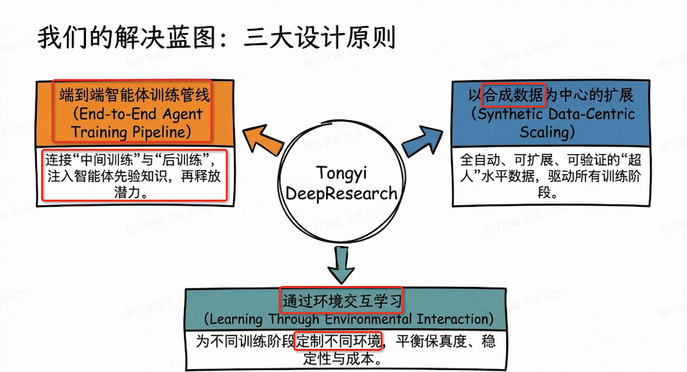 Tongyi DeepResearch