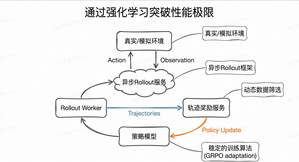 Tongyi DeepResearch