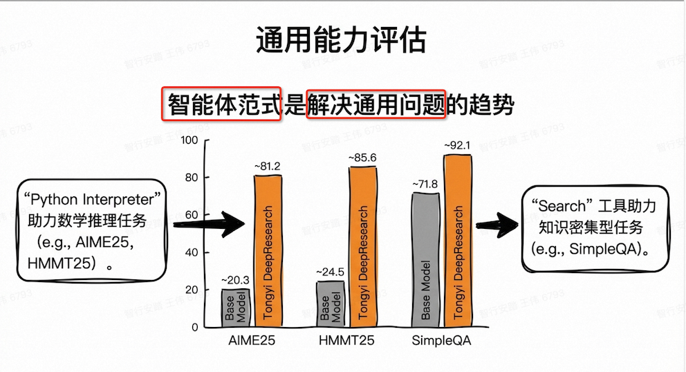 Tongyi DeepResearch