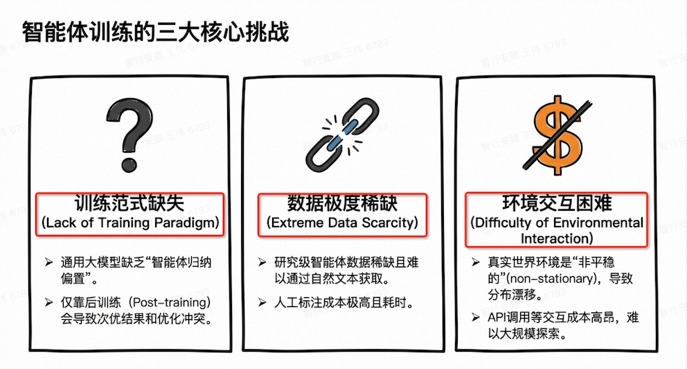 Tongyi DeepResearch