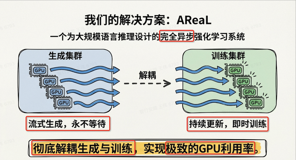 AREAL