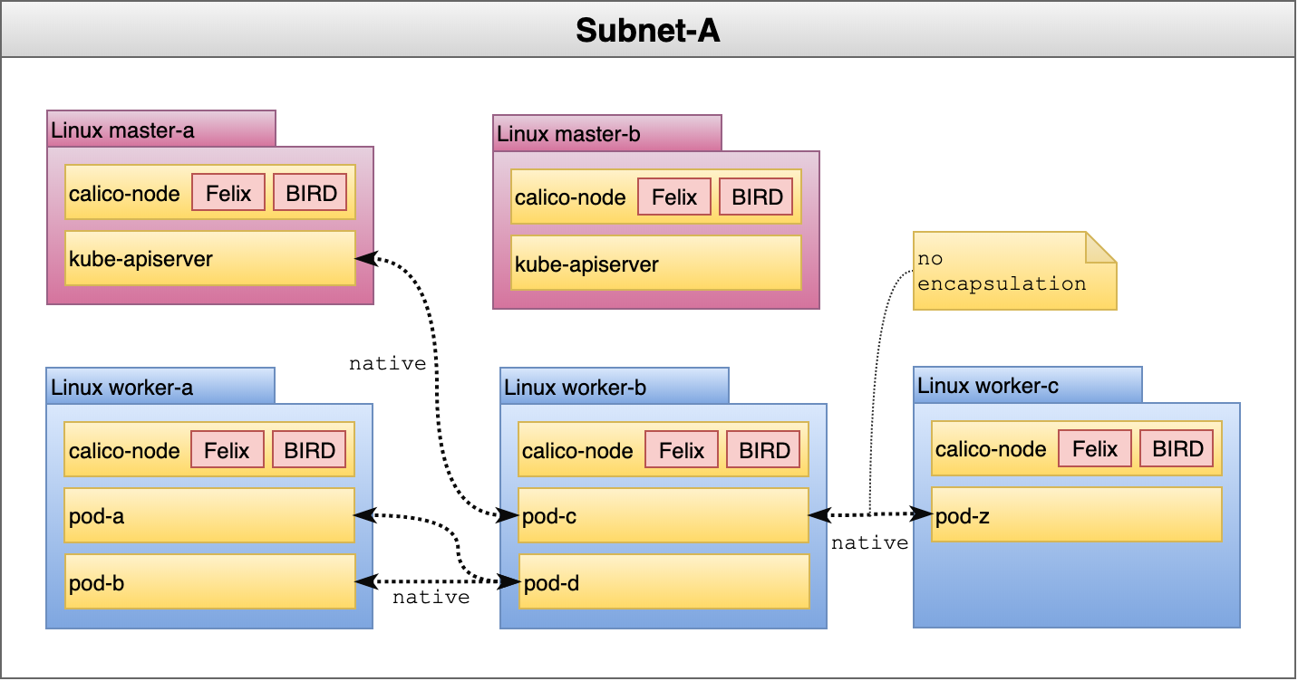 calico-single-subnet