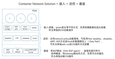 K8S 网络