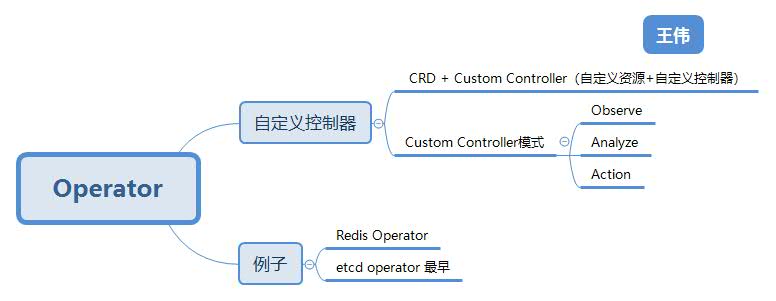 Operator