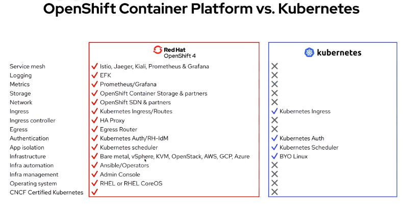 openshift-vs-k8s2