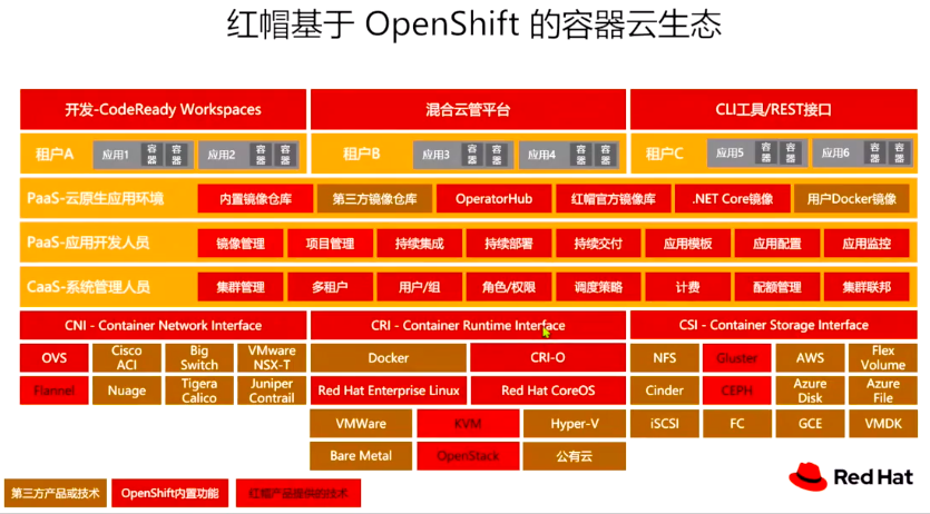 OpenShift