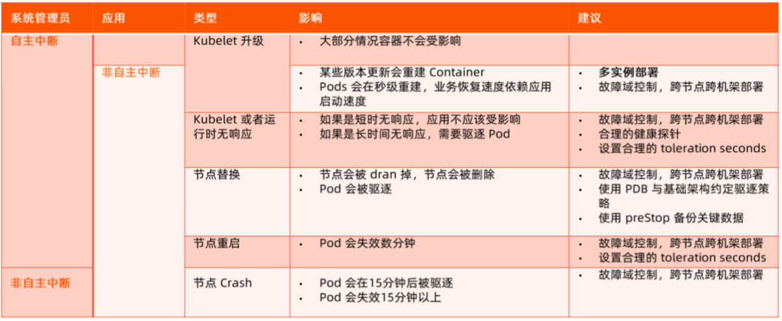 自主中断和非自主中断