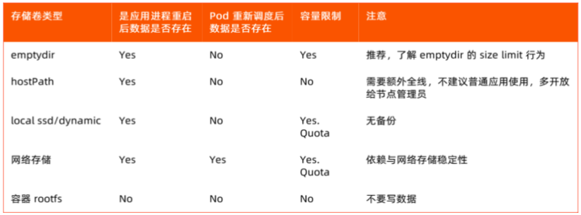 数据保存