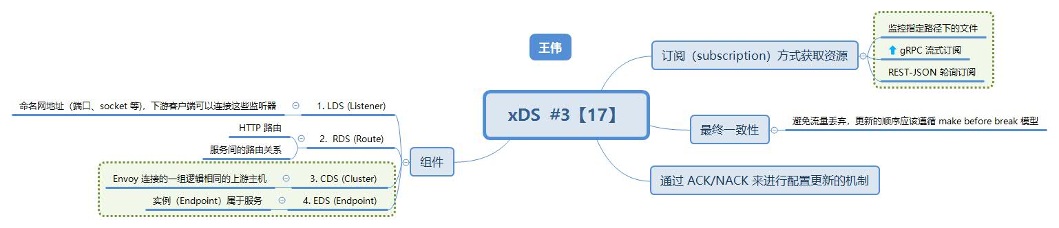 istio-xDS