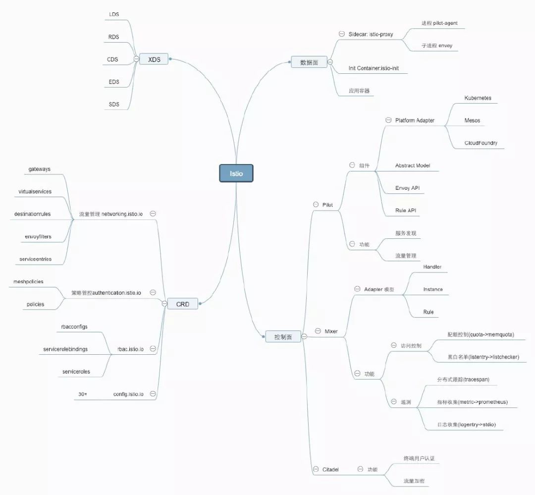 istio-overview.jpg