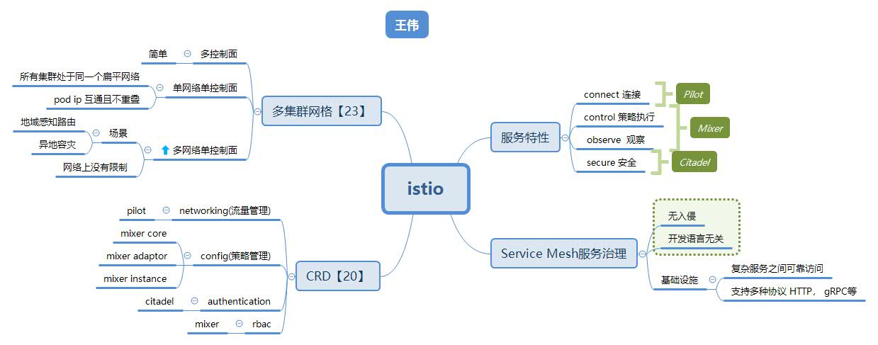 istio.jpg