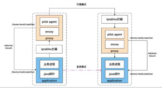 mesh-switcher