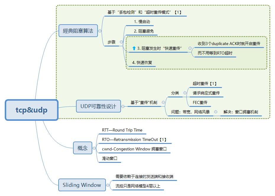 TCP流控和拥塞控制