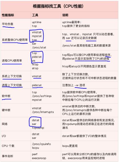 从指标找工具