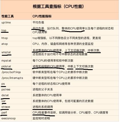 从工具找指标