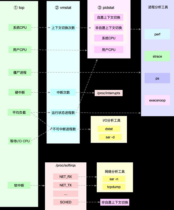 最常用的cpu工具