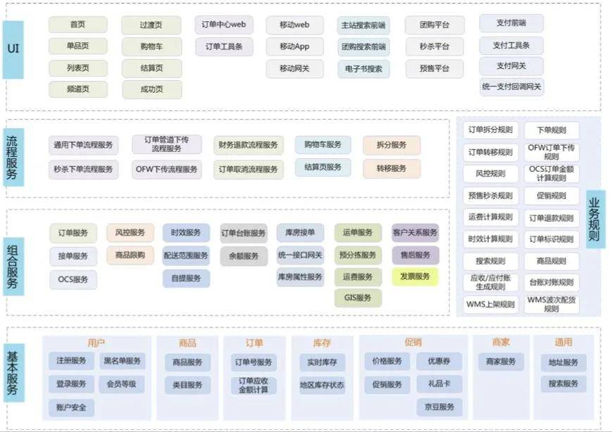 业务中台