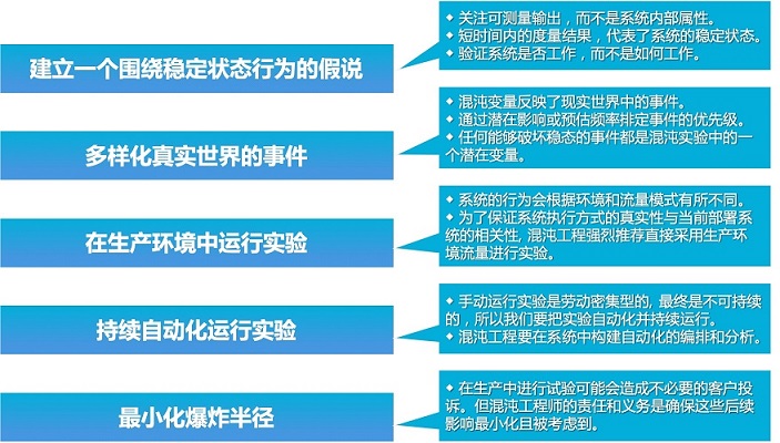 原则
