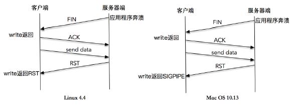 tcp-write.JPG