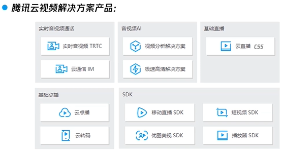 腾讯云视频解决方案产品