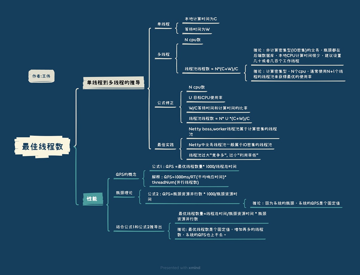 线程池最佳线程数