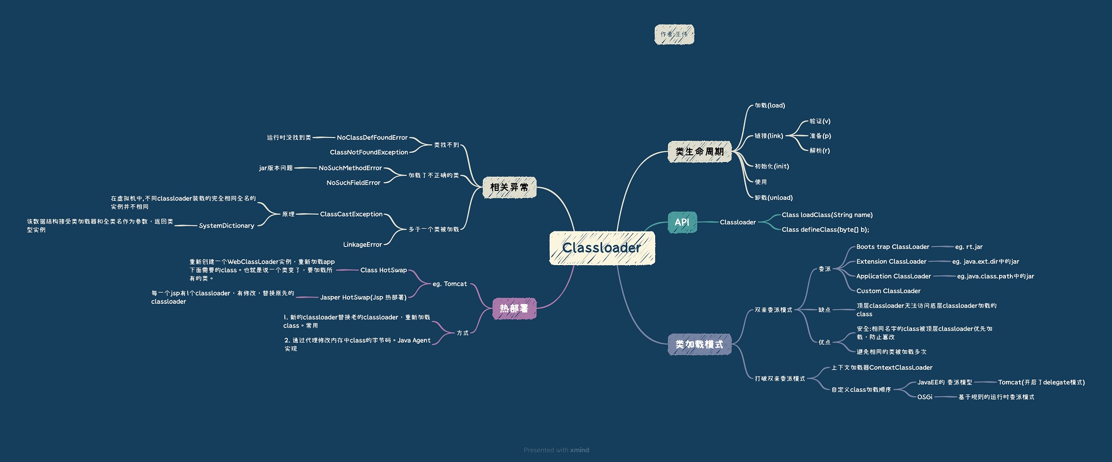 Classloader总结