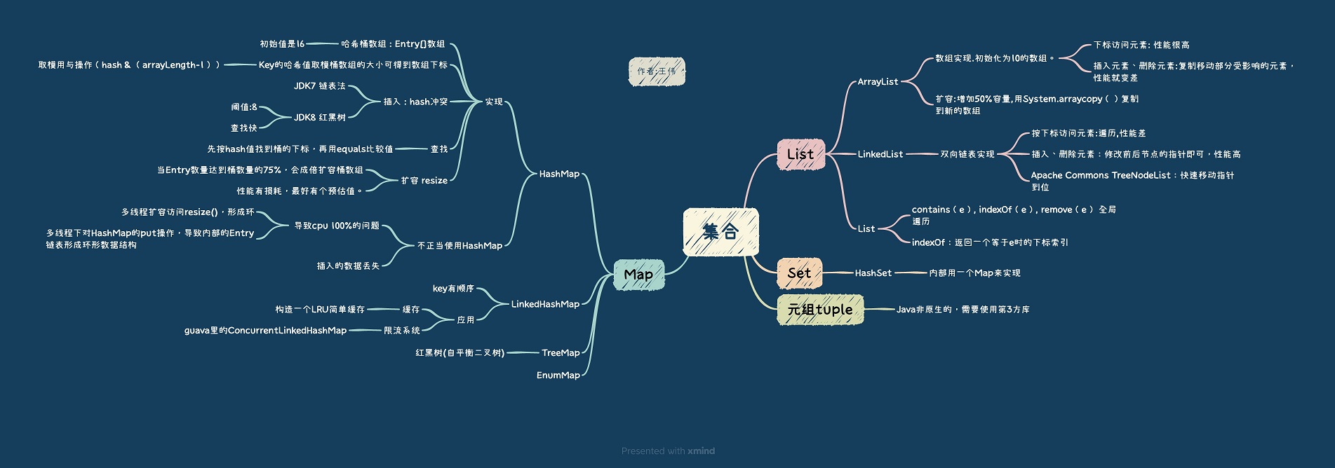 Java集合总结