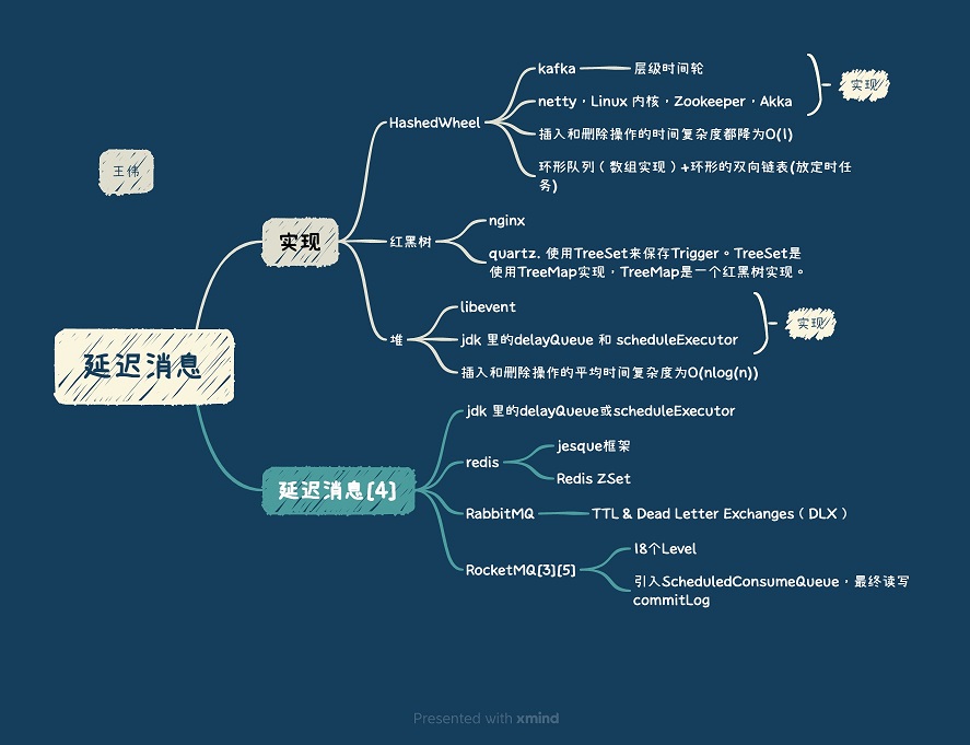 延迟消息
