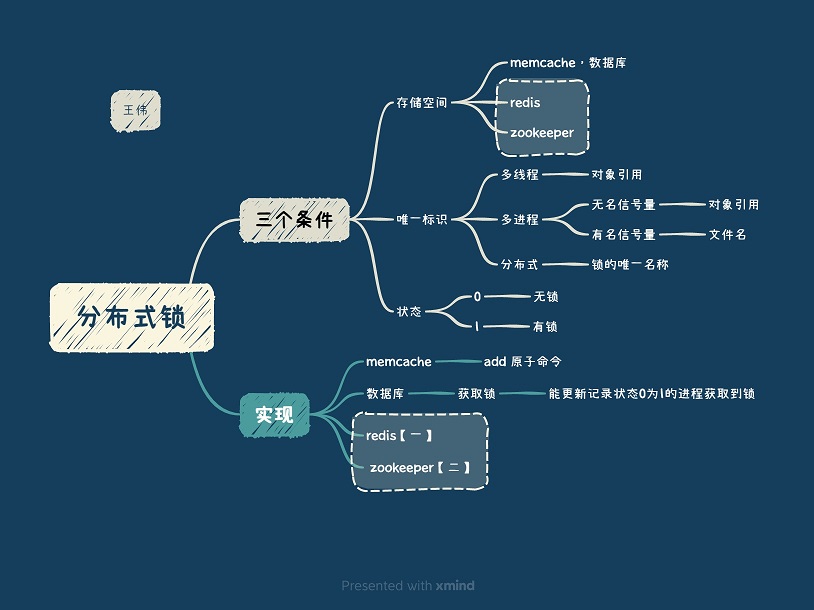 分布式锁