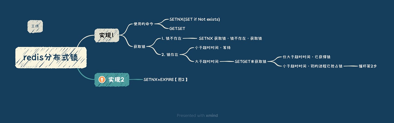 图1.redis分布式锁