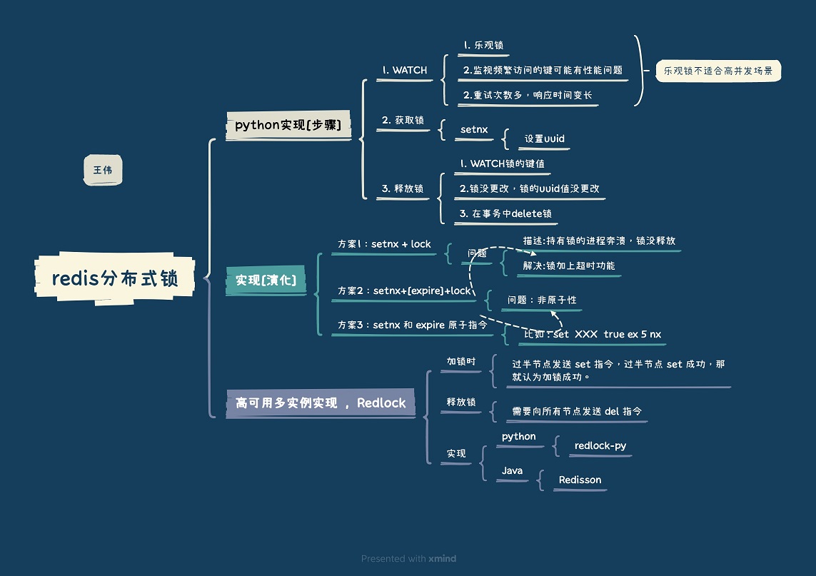 图2.redis分布式锁