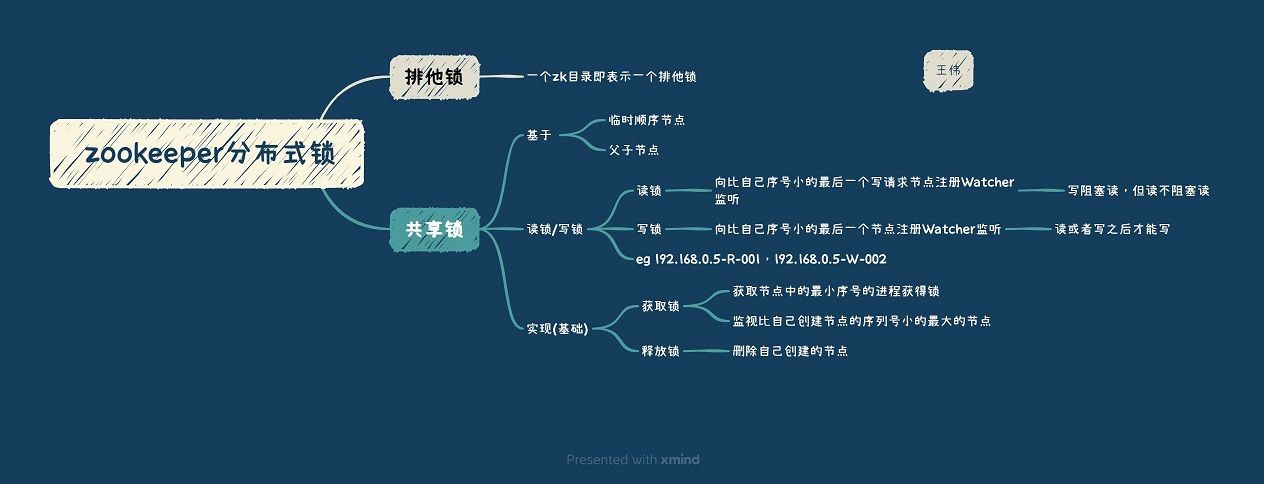 图3.zk分布式锁