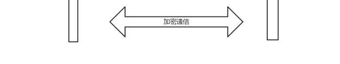 HTTPS总结