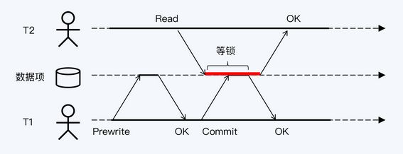 write-vs-read