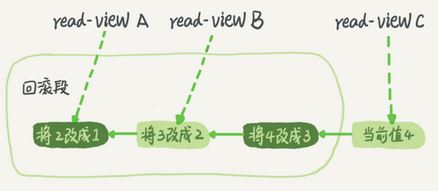MVCC（一致性读视图）