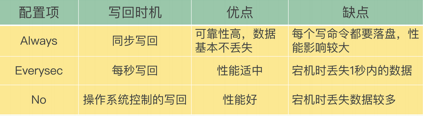 三种写回策略